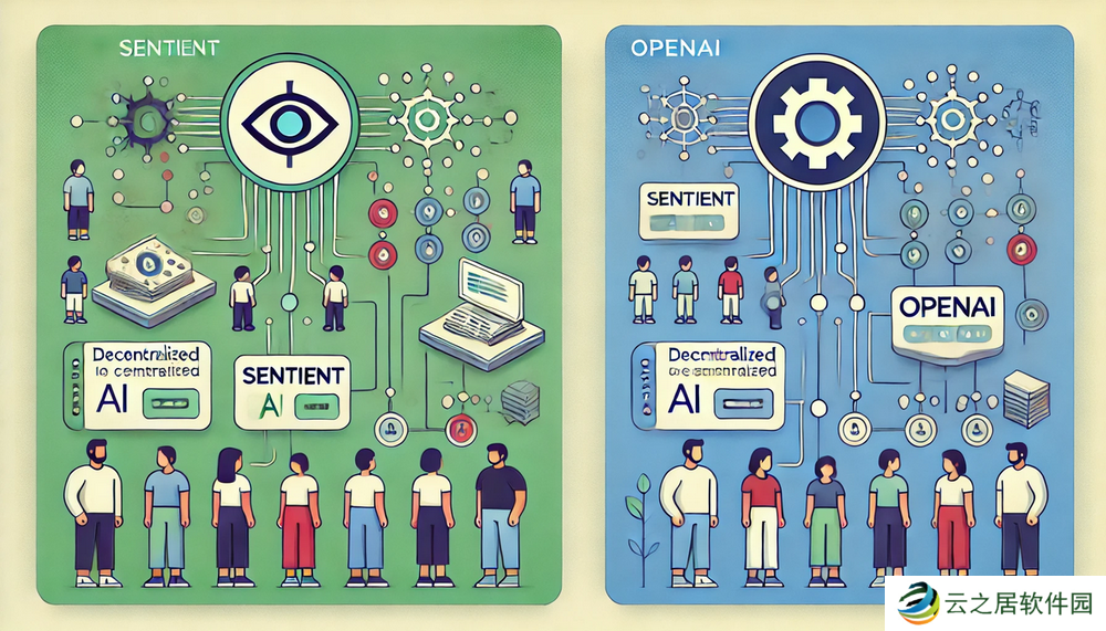 种子轮融资8500万美元，去中心化AGI系统Sentient想超越OpenAI？